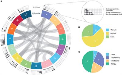 Bridging the gap in precision medicine: TranSYS training programme for next-generation scientists